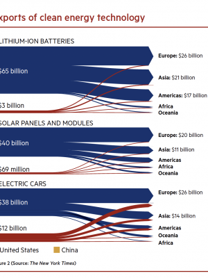 Source: The New York Times